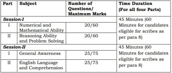 SSC MTS Admit Card 2024: Application Status and Download Links - servib